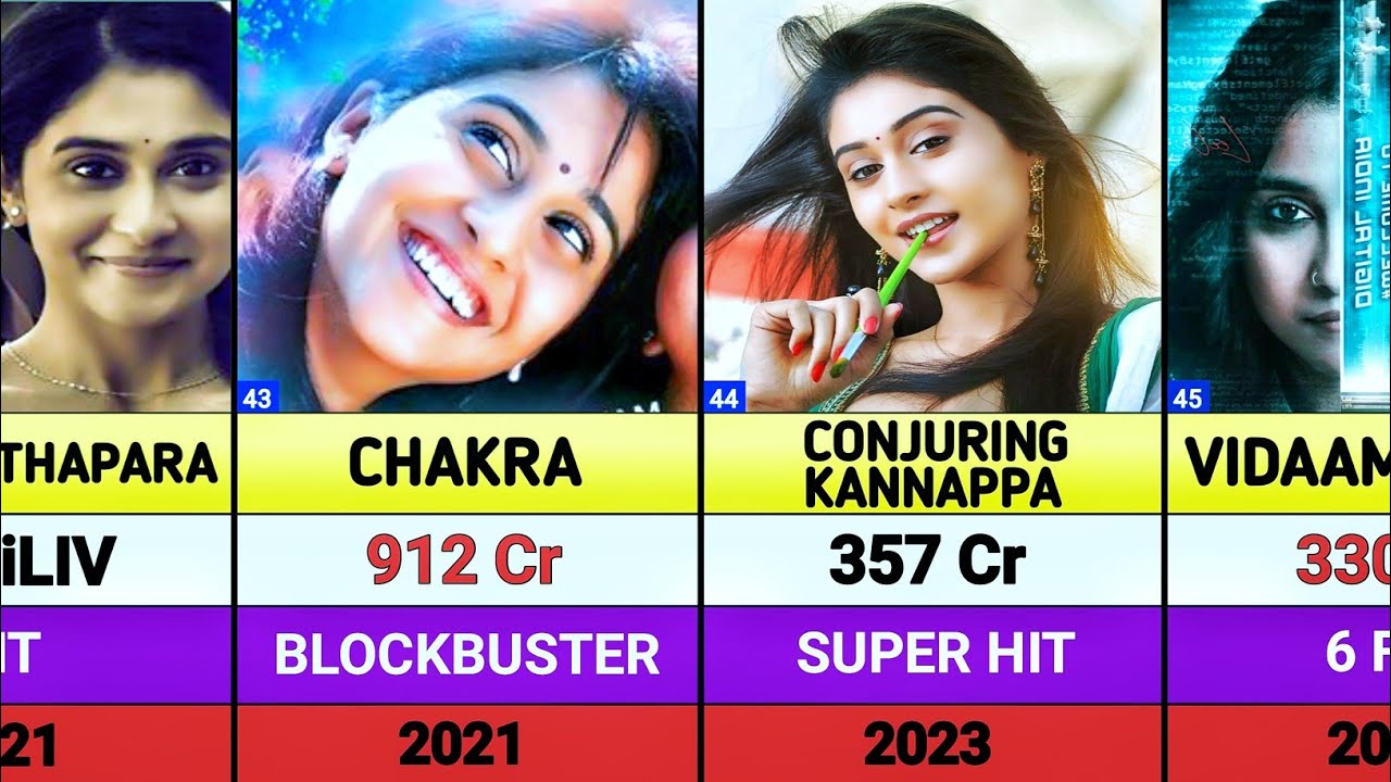 Regina Cassandra all hits and flops movies list || Vidaamuyarchi || Jaat
