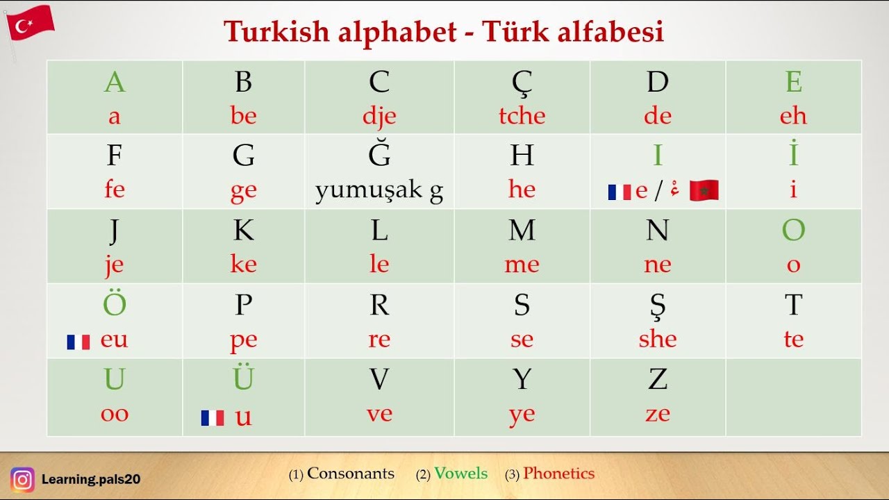 Turkish Lesson - Alphabet  with ENGLISH pronunciation for beginners ~ Türk Alfabesi