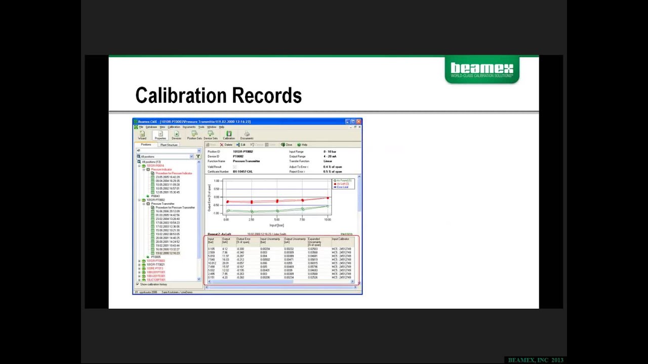 Webinar: Calibration in a Regulatory Environment