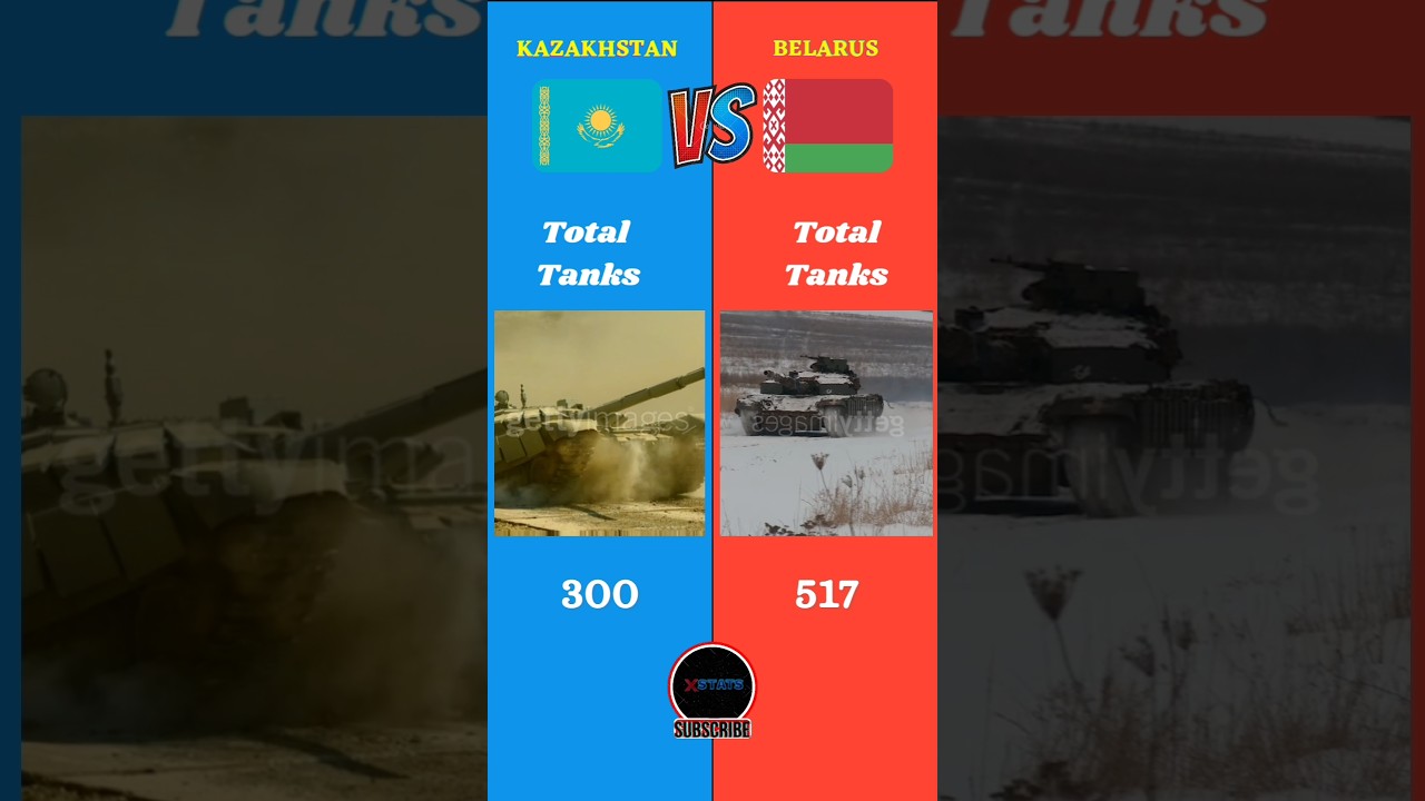 Kazakhstan Vs Belarus Military Comparison || #kazakhstan #belarus #battle #uzbekistan #russia