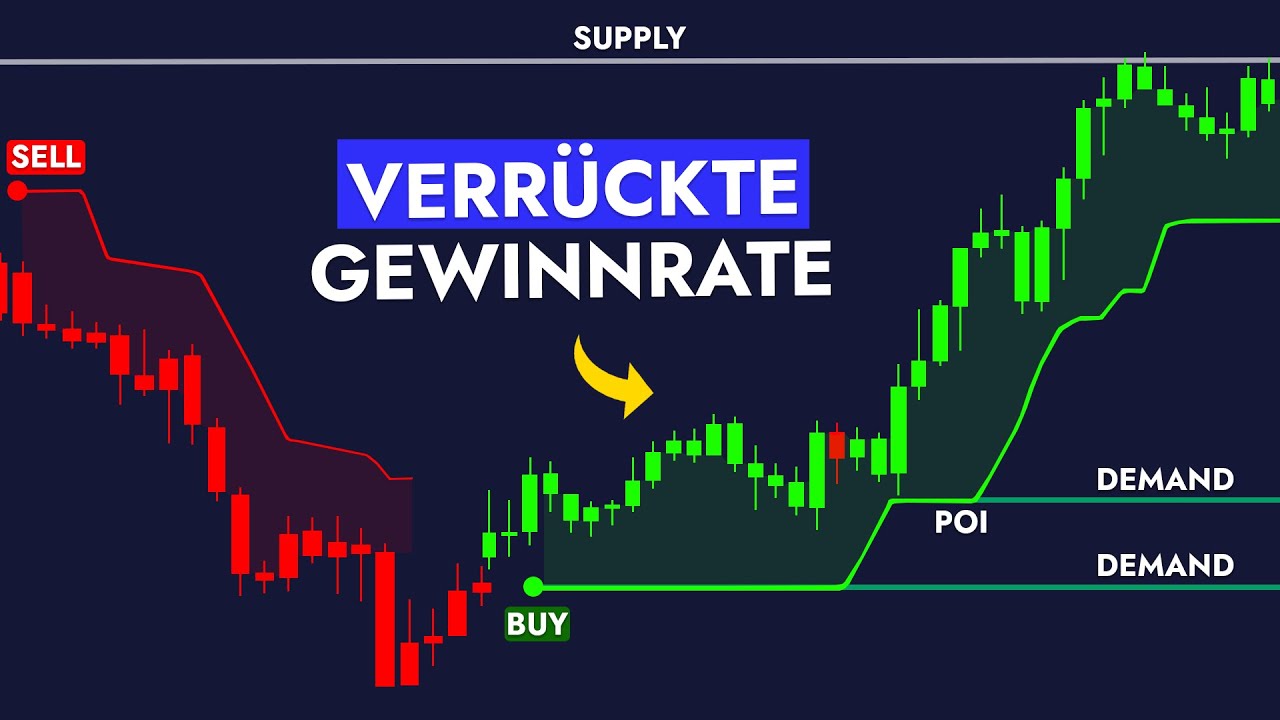 40 INDIKATOREN IN EINEM! Dieses BUY SELL Tool Macht Alles Für Dich!