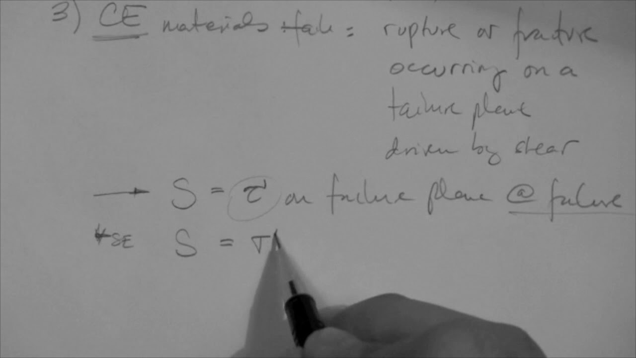 Soil strength: relation to failure