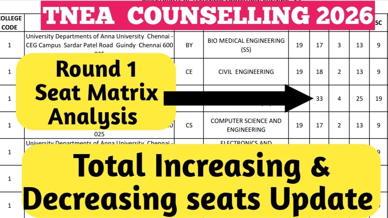 TNEA Counselling 2026 Round 1 Seat Matrix Analysis | Which Colleges Increased & Decreased Seats?