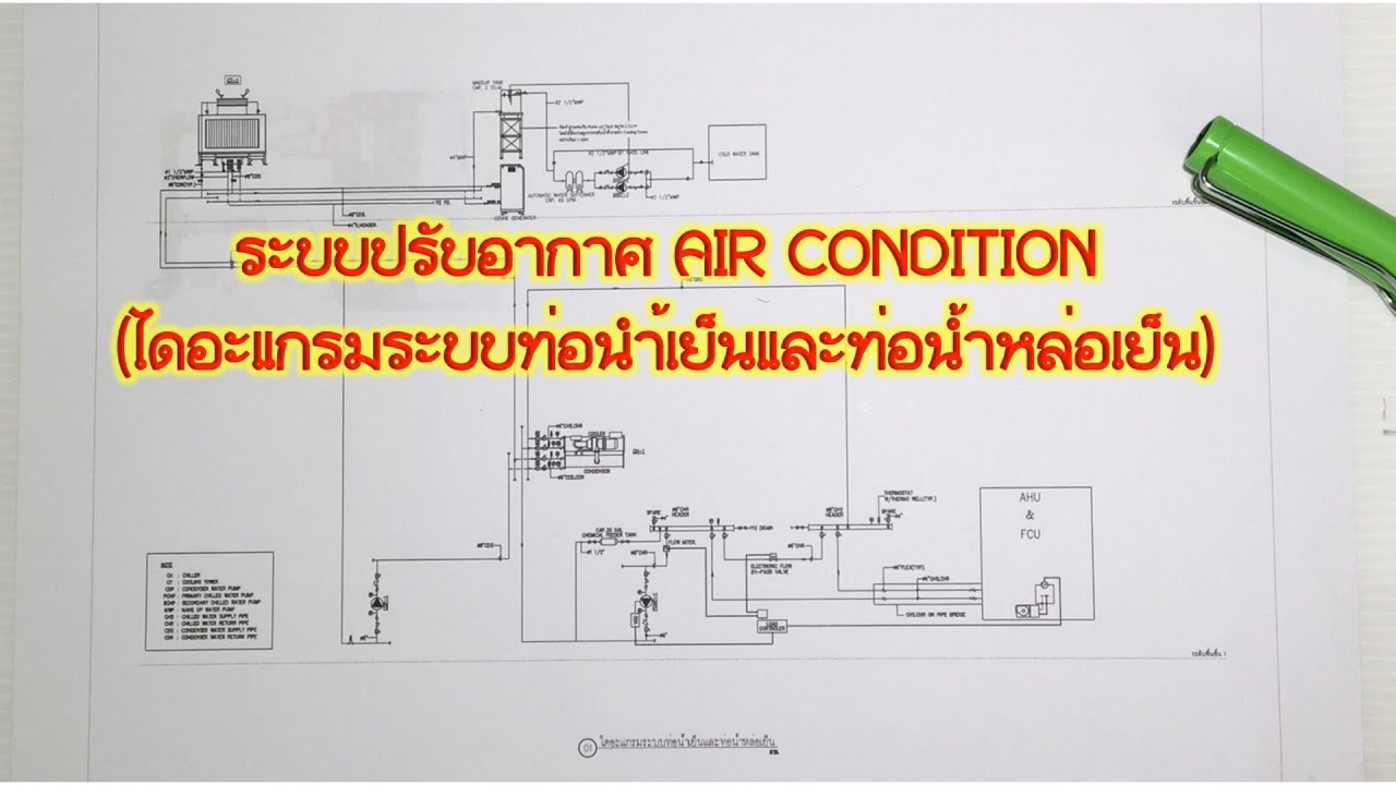ระบบปรับอากาศ AIR CONDITION(ไดอะแกรมระบบท่อนำ้เย็นและท่อน้ำหล่อเย็น)