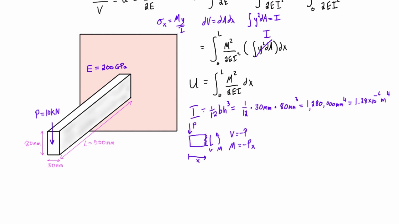 Calculate elastic strain energy for a cantilever beam with a point load