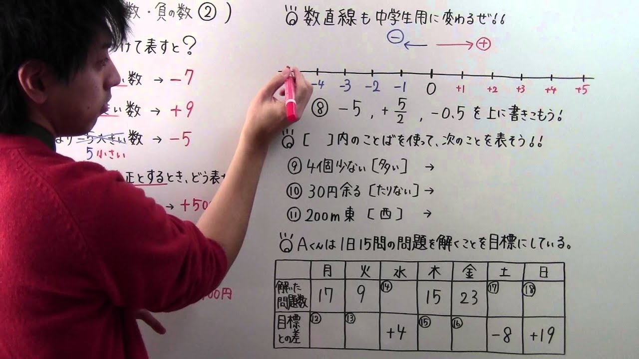 【中1 数学】中1-2 正の数・負の数②
