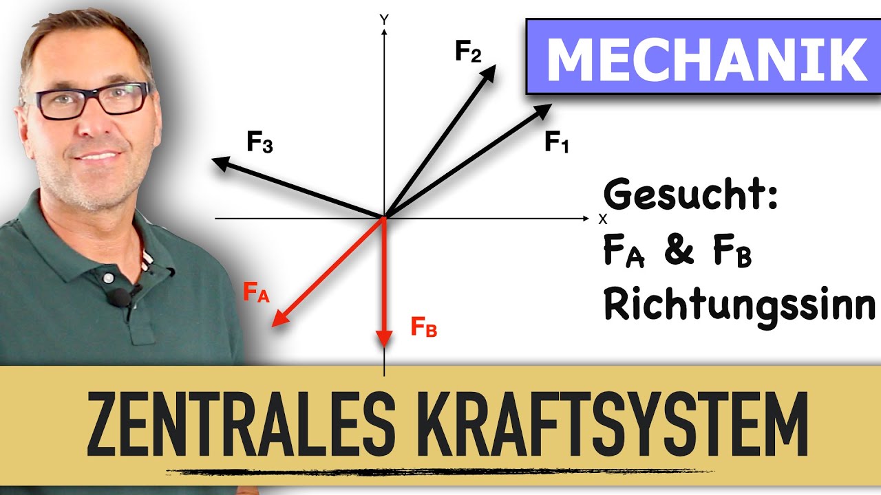 Zwei unbekannte Kräfte im Zentralen Kraftsystem | Mechanik | Kräftessystem | Komponentenzerlegung