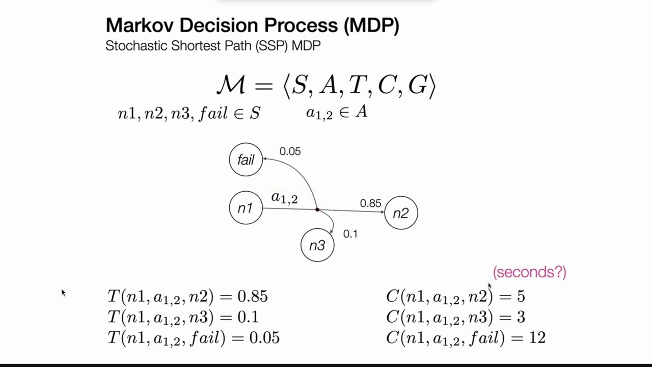 Bellman equation | Bellman Backup |  Optimal Value | Value Iteration | MDP