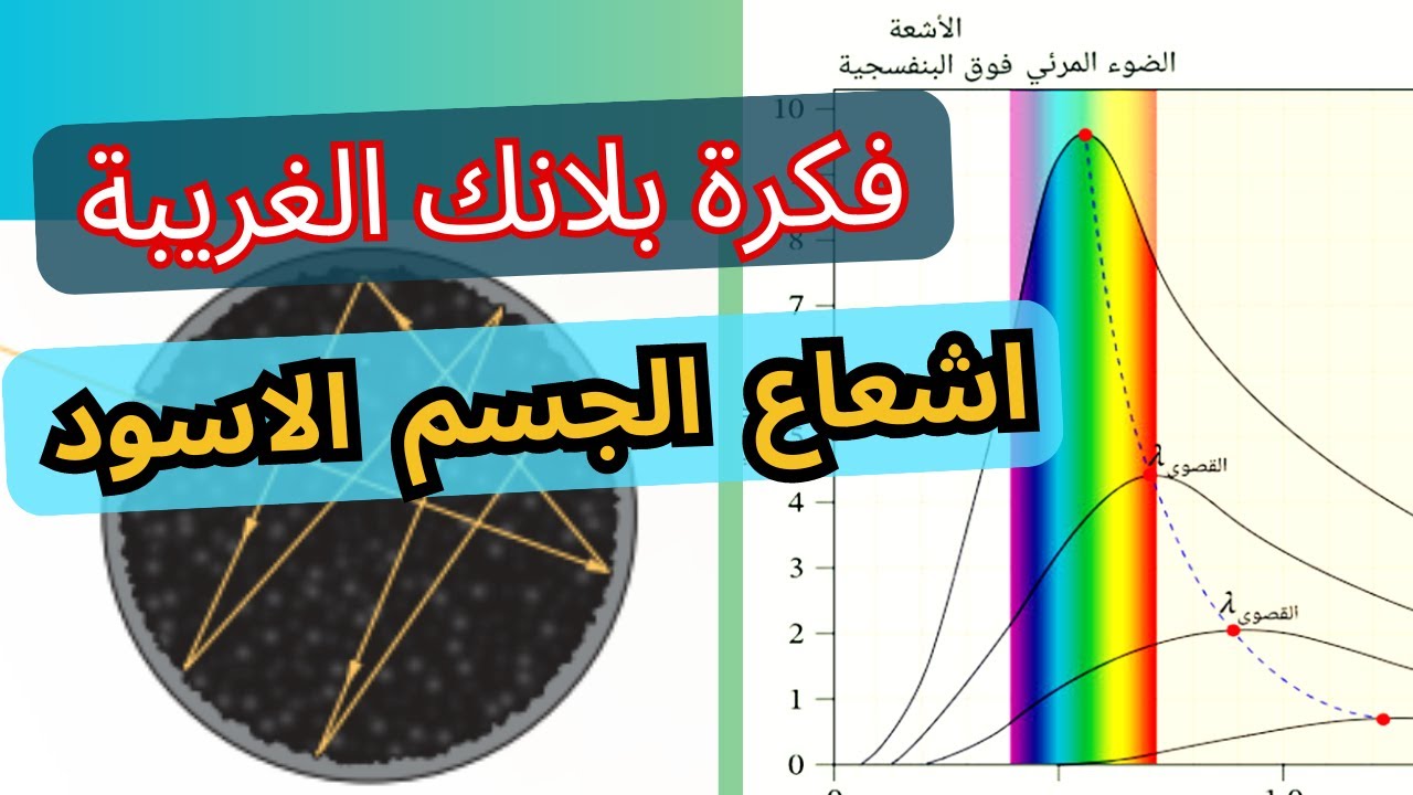 اشعاع الجسم الاسود الفيزياء الحديثة فكرة بلانك الغريبة توجيهي 2023 المعلم احمد حاتم