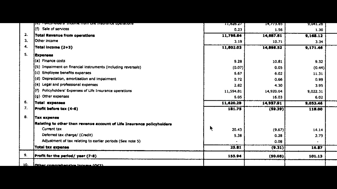 Max Financial Services Result Today | MFSL  Latest Result | MFSL | Max Financial Services Q1 Result