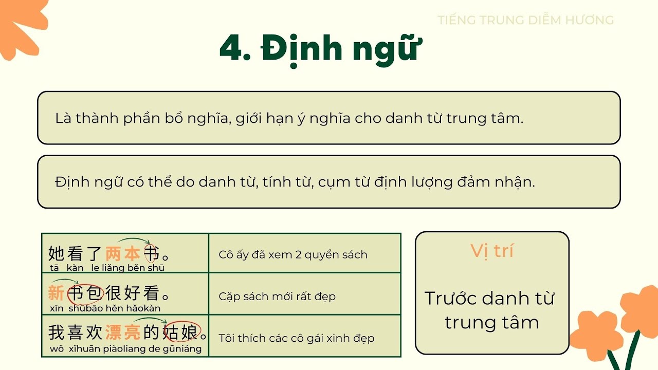 Ngữ pháp tiếng Trung HSK 9 cấp mới - Hiểu rõ các thành phần trong một câu tiếng Trung