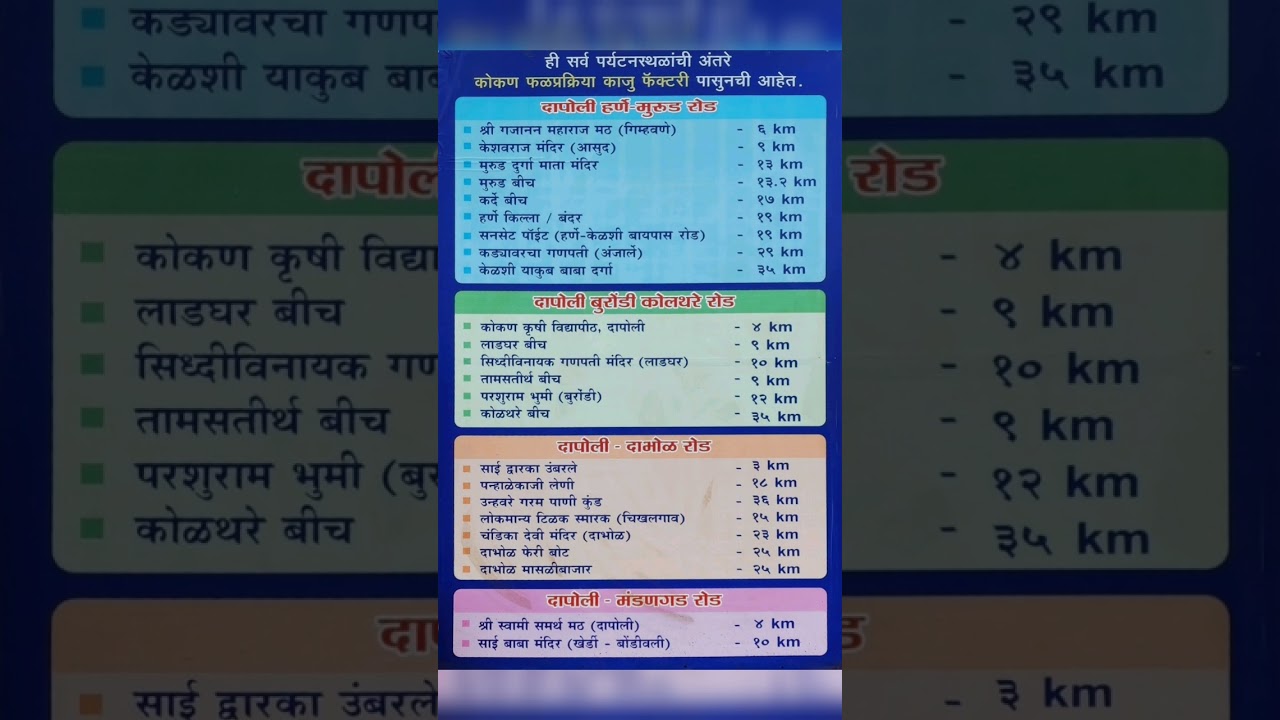 दापोली पर्यटन स्थळे # दापोलीत कसे फिराल # दापोलीत काय बघाल # Best tourist place in dapoli