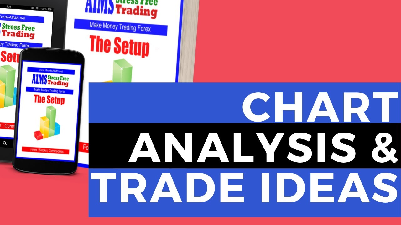 15 Oct 2019: Forex Chart Analysis & Trade Ideas