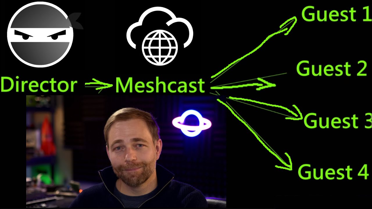 Understanding Meshcast as a tool for VDO.Ninja