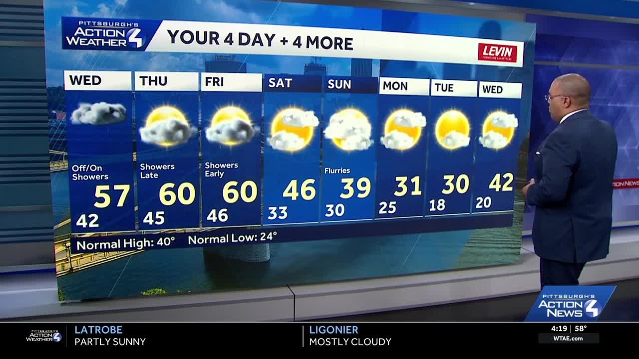 February 17 Forecast: Spring-like week ahead for Western PA