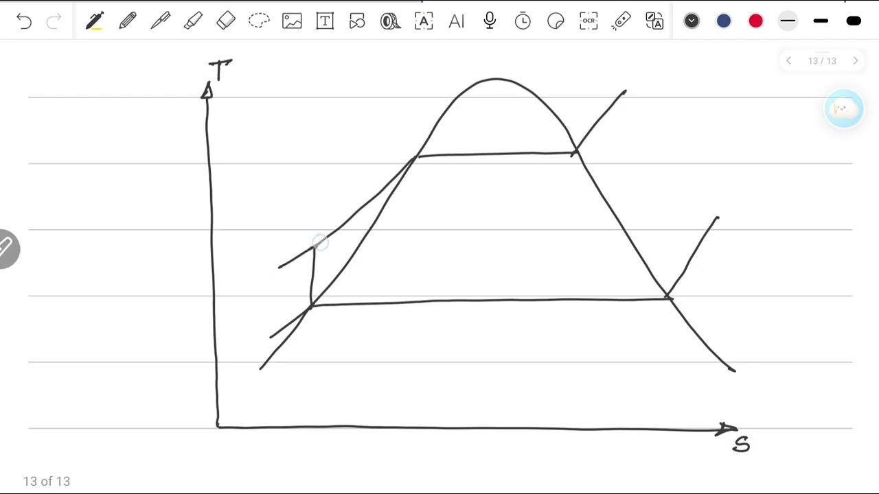 Steam Cycle Analysis (Part-6)