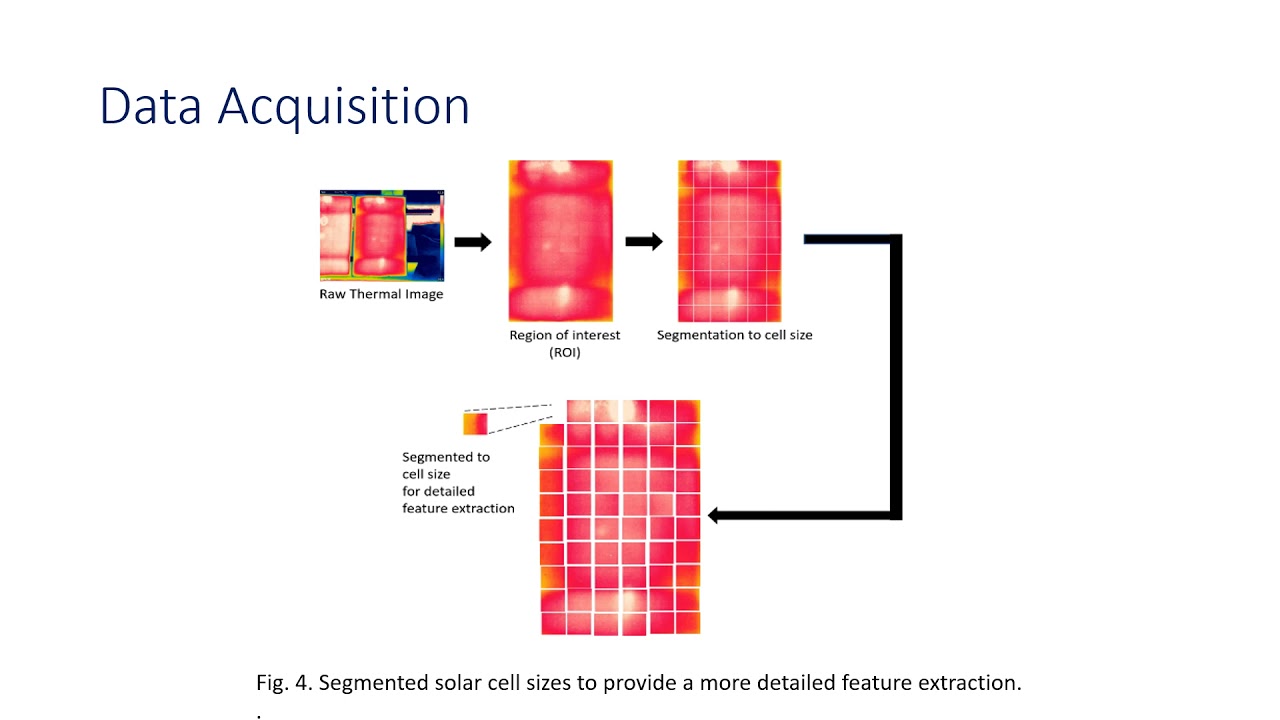 Importance of Extracted Features using Thermal Imaging Technique of Photovoltaic Module