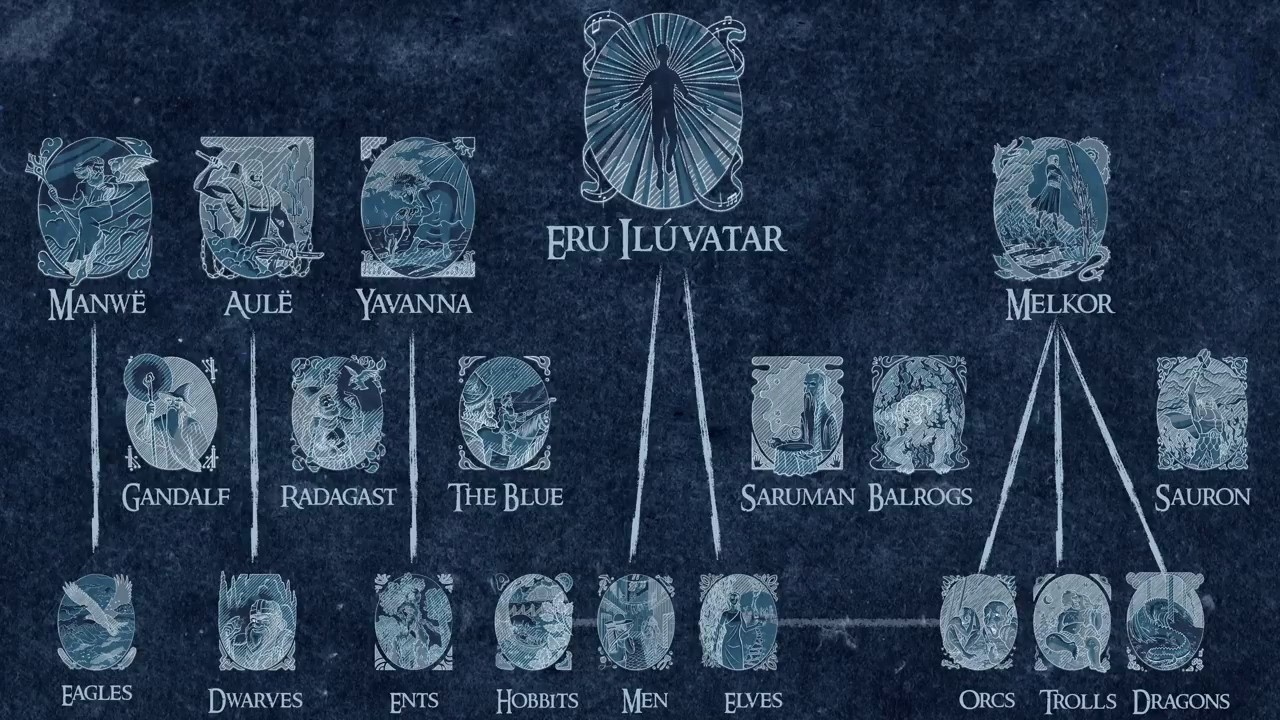 Вы понятия не имеете, кто такой Гэндальф.