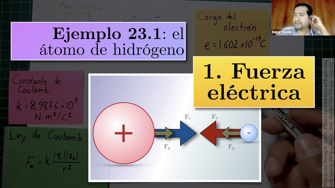 Ejemplo 23.1: El átomo de hidrógeno, fuerza eléctrica vs. fuerza de gravedad.