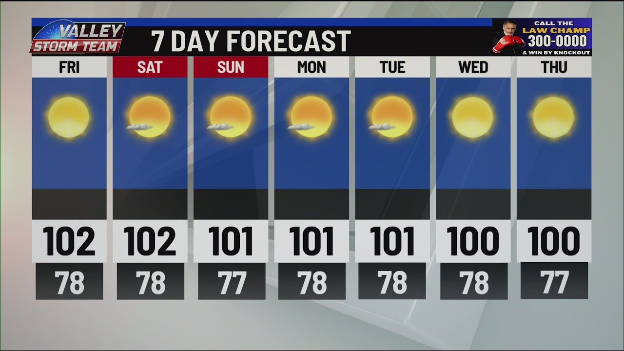 The summer heat isn't going anywhere!