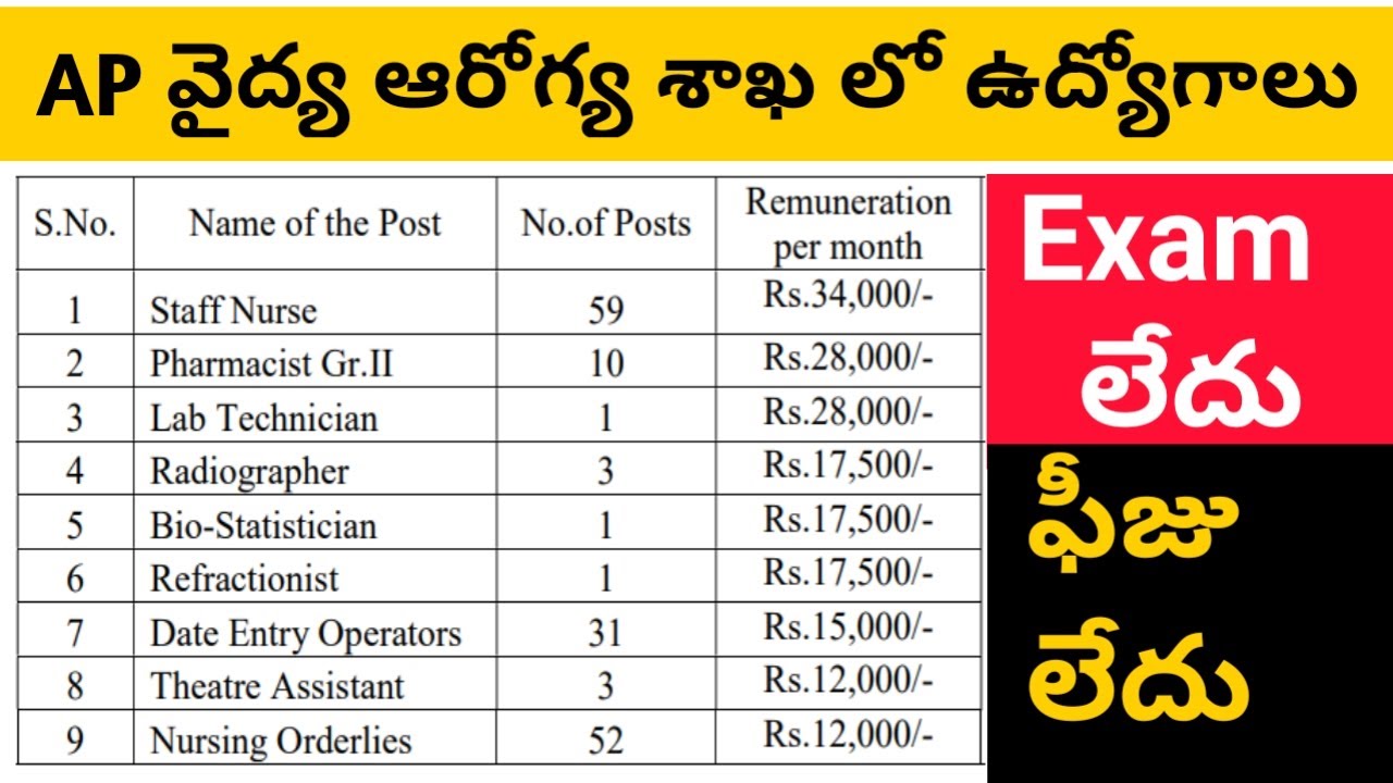 AP health department recruitment 2020 || Job updates in telugu 2020 || Ap health East godavari jobs