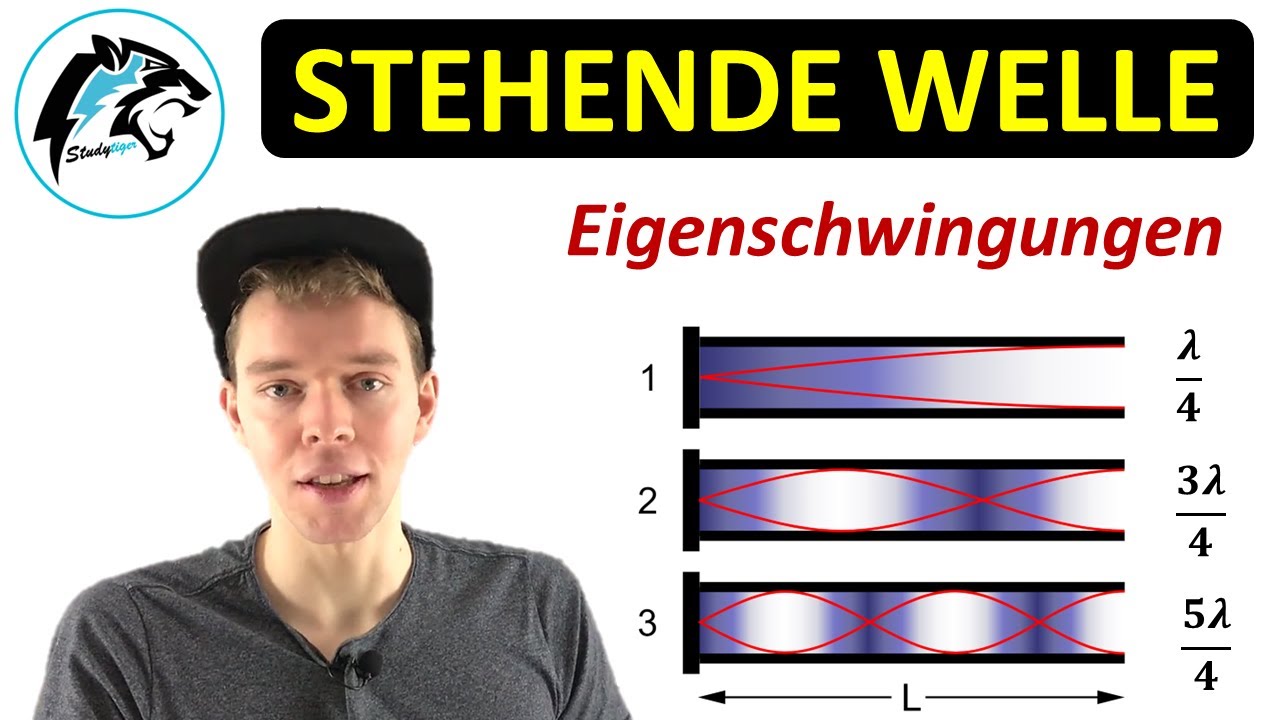Stehende Wellen & Eigenschwingungen | Eigenfrequenzen