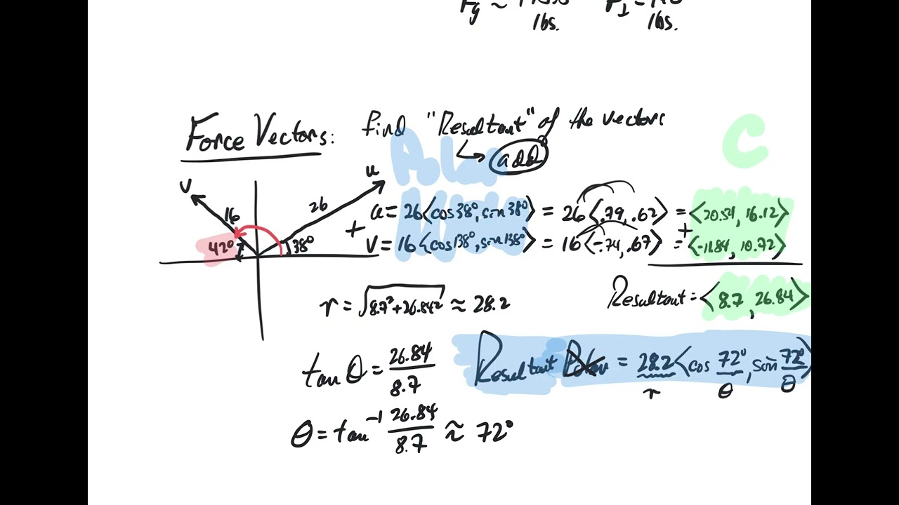 Pre Calculus force vectors
