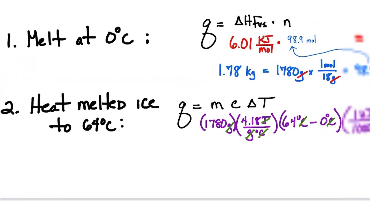 Phase Enthalpy Review
