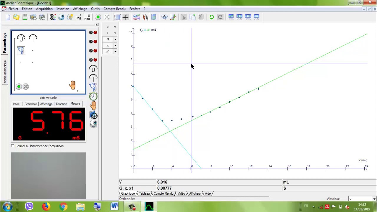 المعايرة عن طريق قياس الناقلية foxy