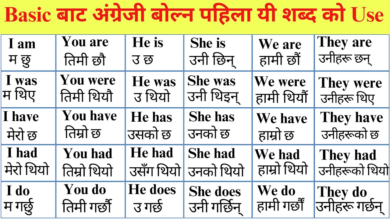 Basic बाट अंग्रेजी बोल्न सिक्नुहोस | Spoken English Practice | How to learn English?