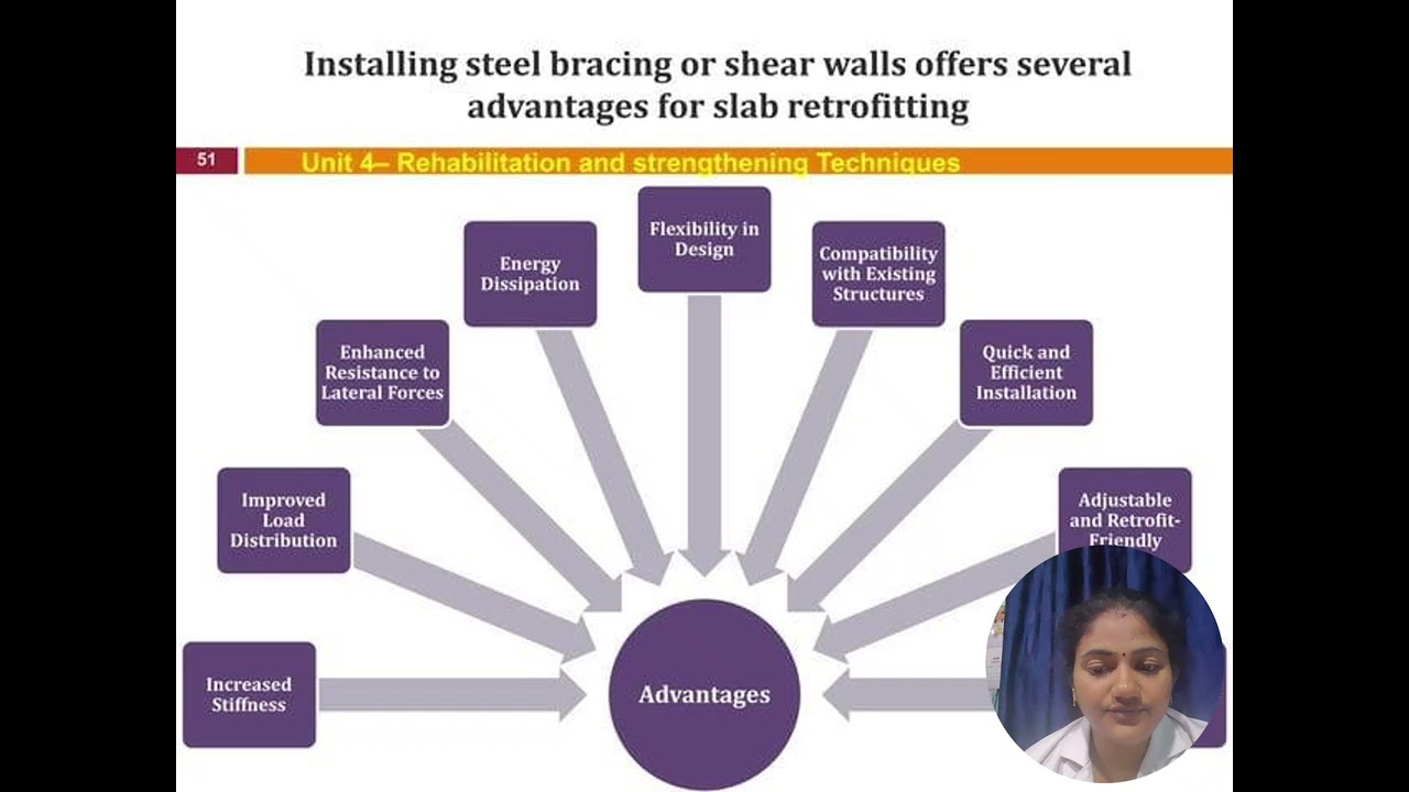 Advanced Construction Techniques-Unit IV By Mrs.Akilapriyadharshini