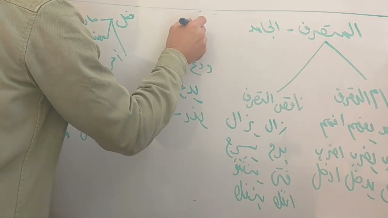 الجامد والمتصرف من الأفعال - الصف الأول الثانوي الأزهري.