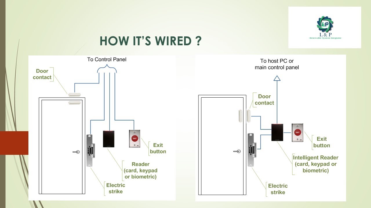 ACCESS CONTROL SYSTEM BASICS ENGLISH 2022 01 11 16 09 40