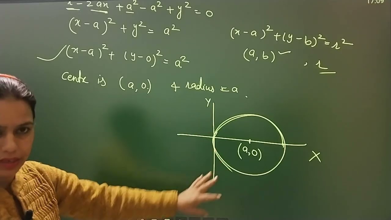 Rectification - Important Questions | Calculus NEP | ba/bsc Maths | New Era Maths Classes 