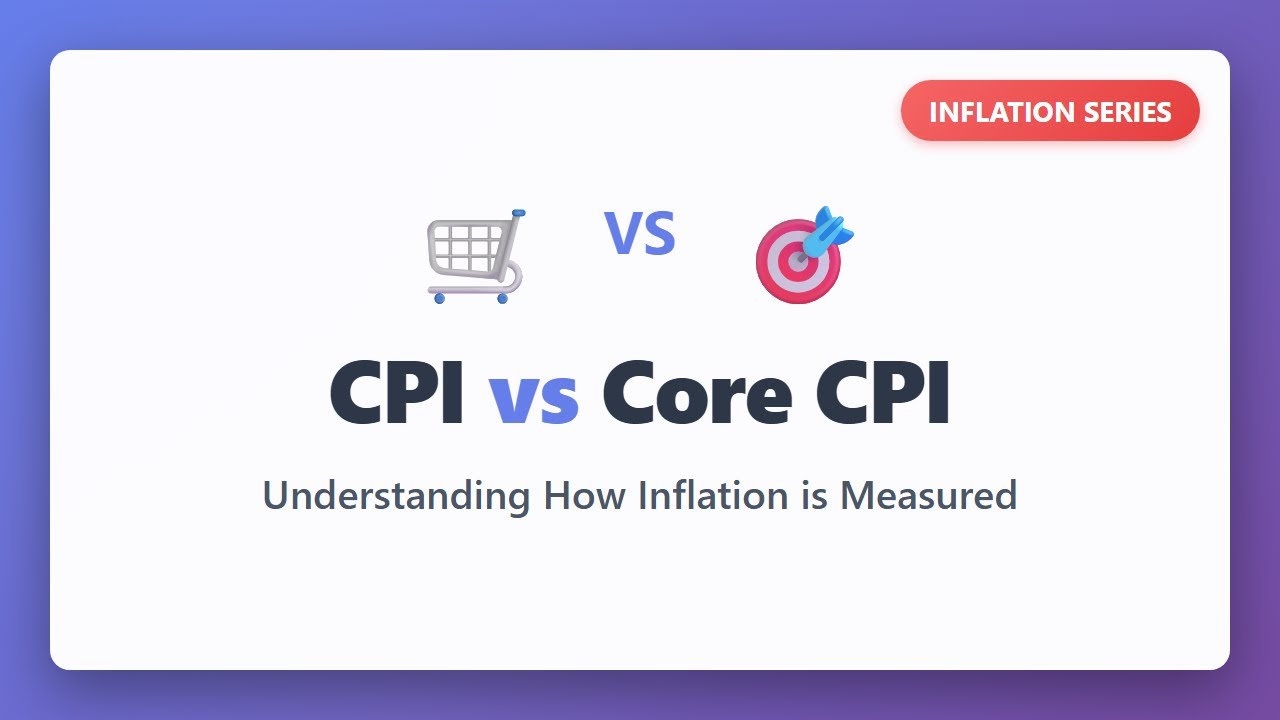 CPI vs Core CPI Explained: How Inflation is Measured and Reported