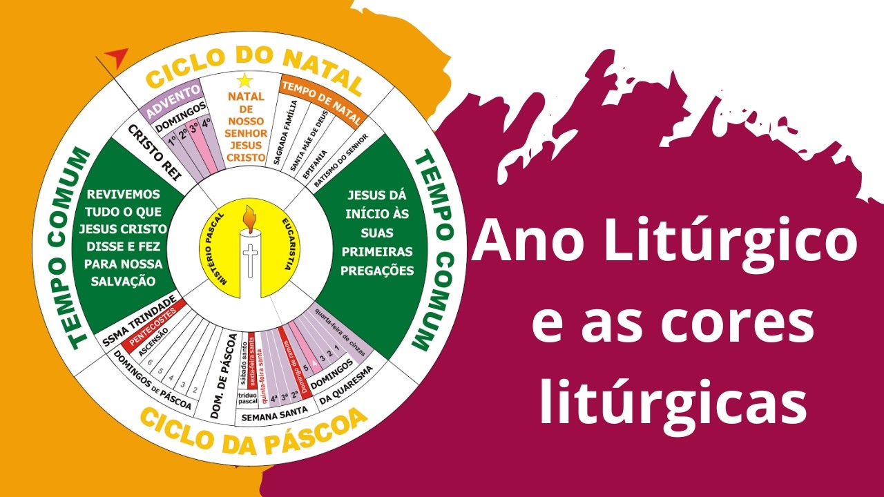 O Ano Litúrgico e as cores litúrgicas