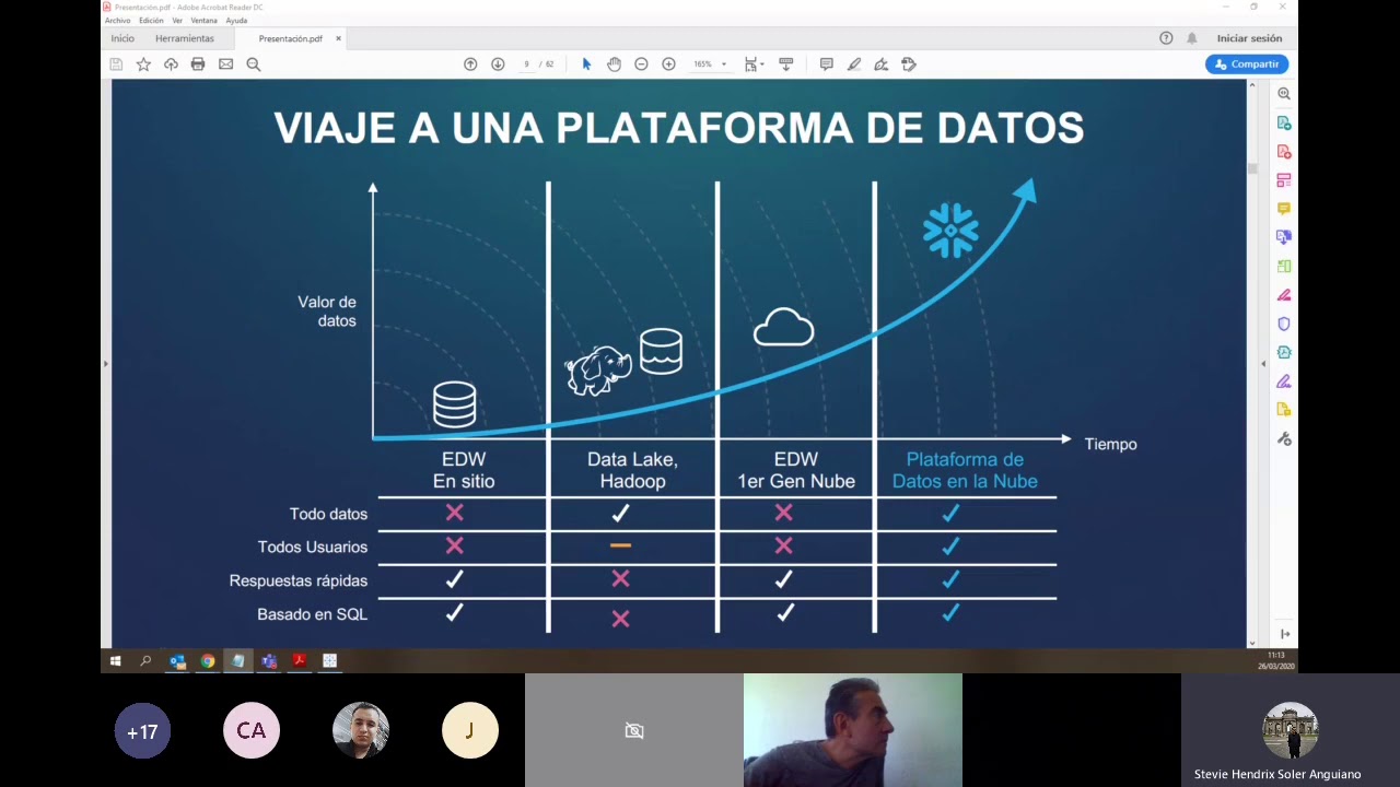 Analítica con Tableau y Data Warehouse en la nube