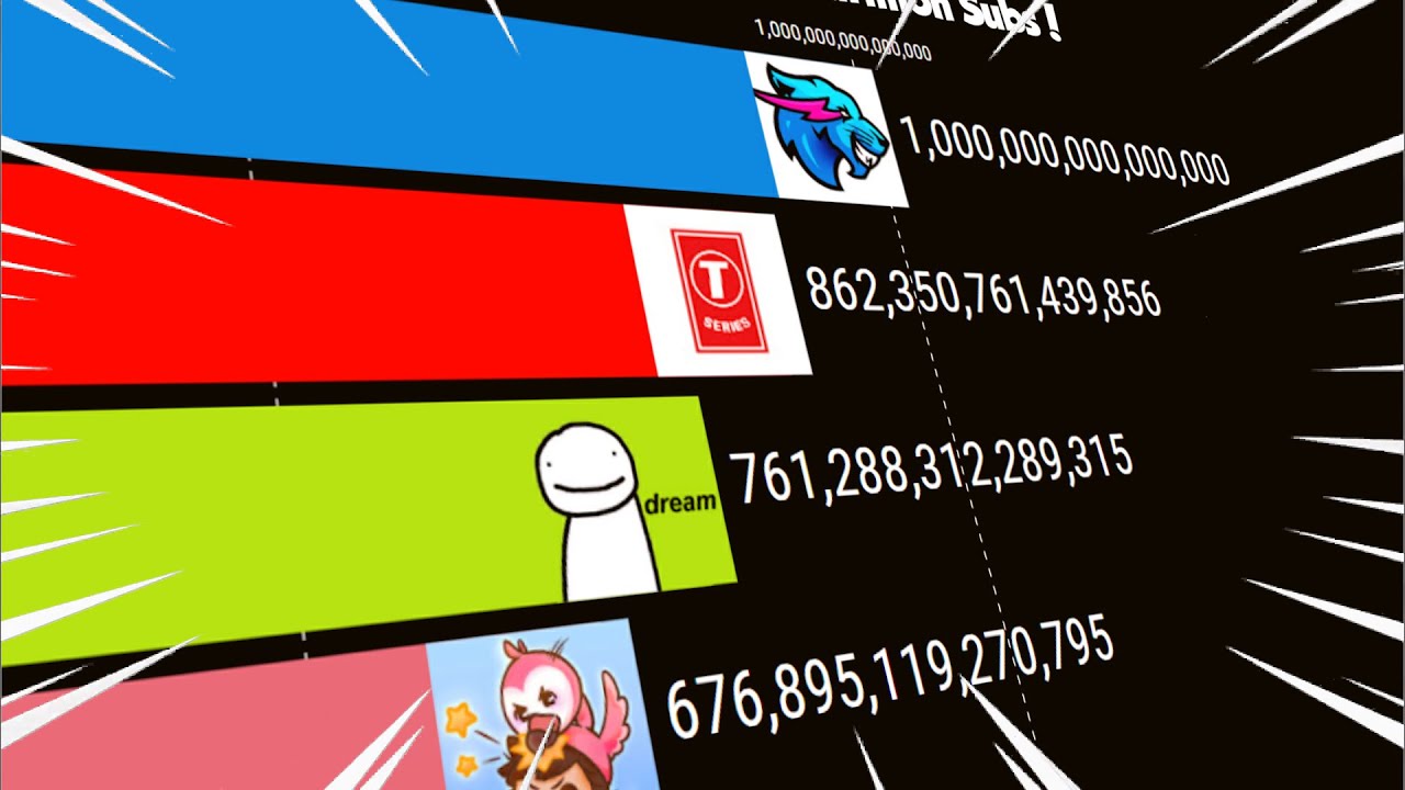 MrBeast Gaming набрал 1 квинтиллион подписчиков. Газ, газ, газ. Мем.
