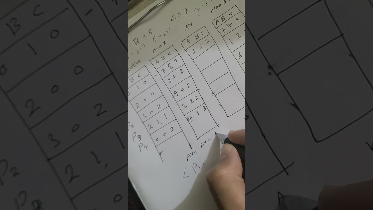 شرح نظم تشغيل خورازمية banker 