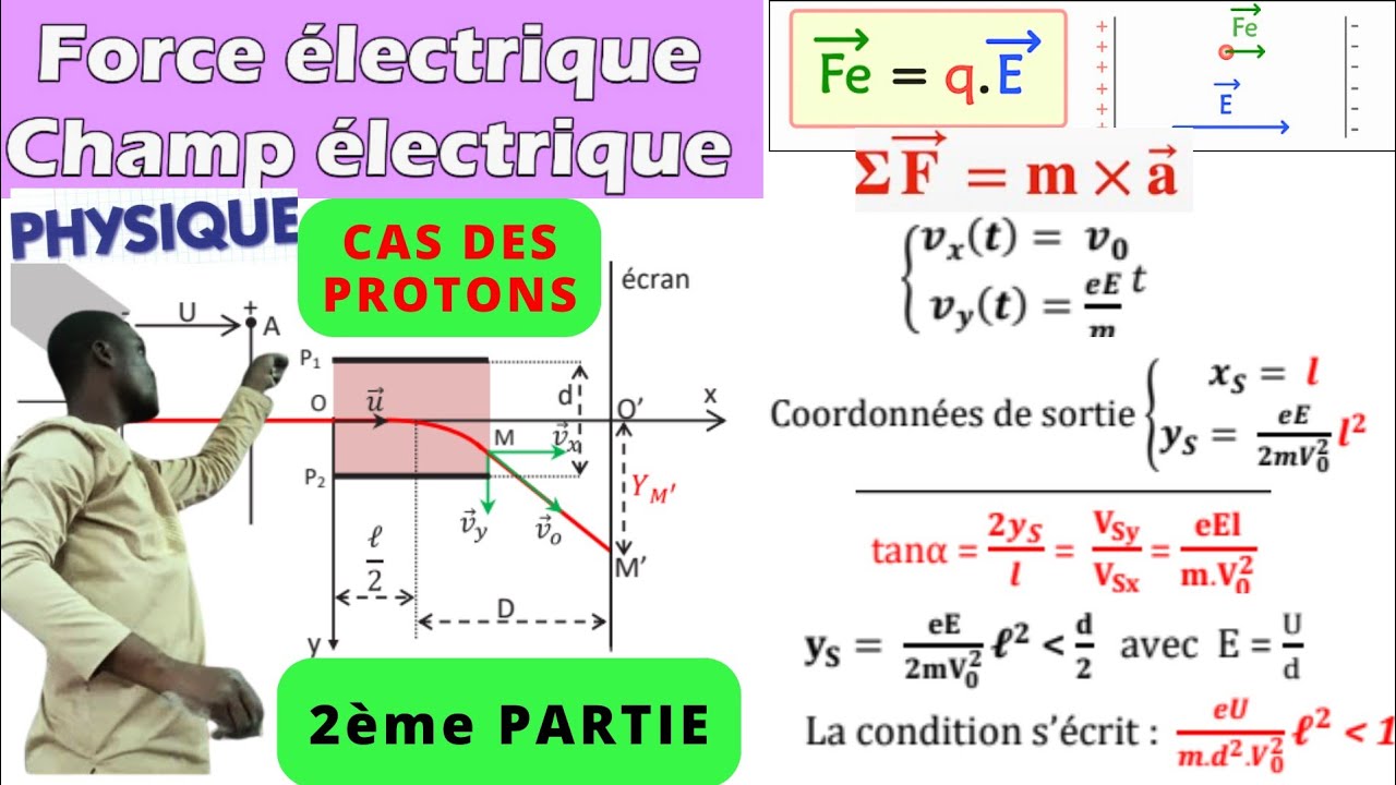 Leçon 3:Champ E#équation de la trajectoire #deviation angulaire et déflexion électrique #cas proton