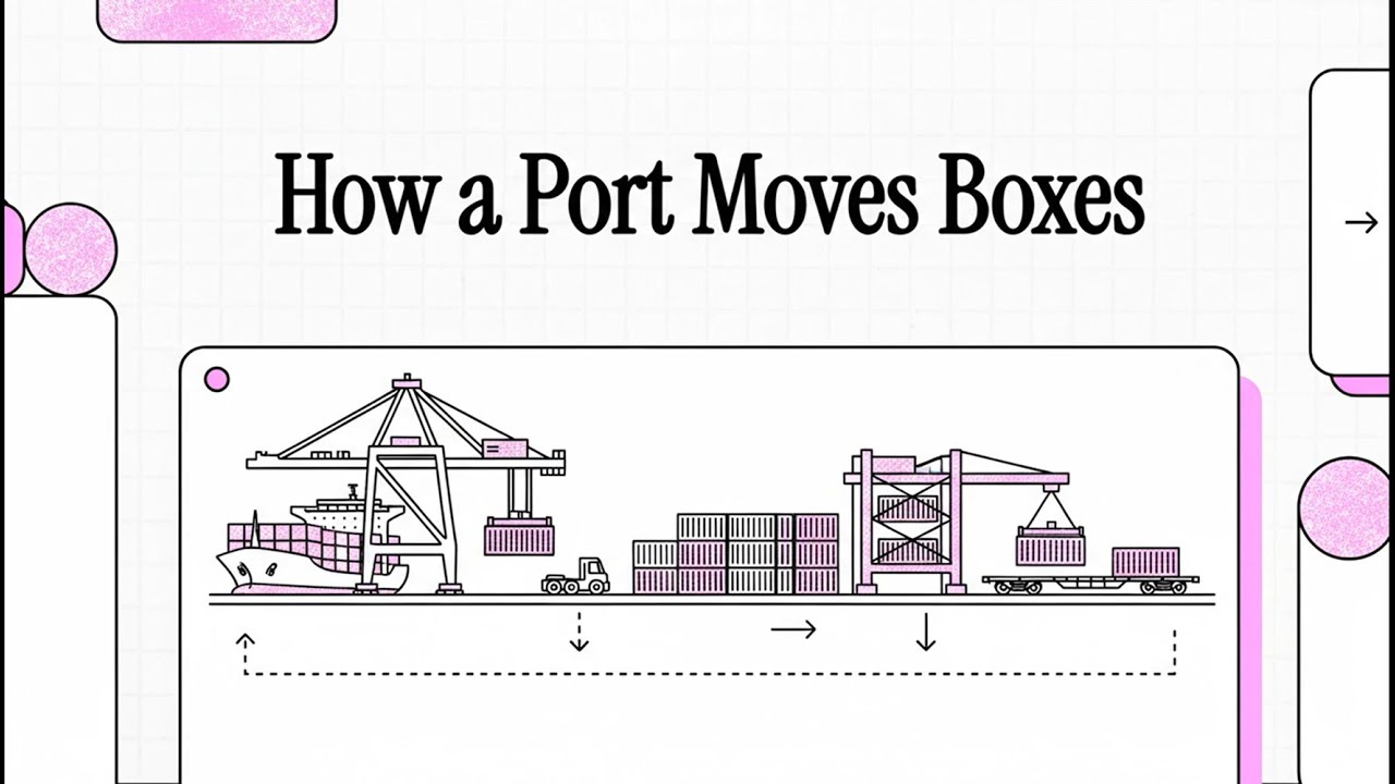 How a Port Moves Boxes