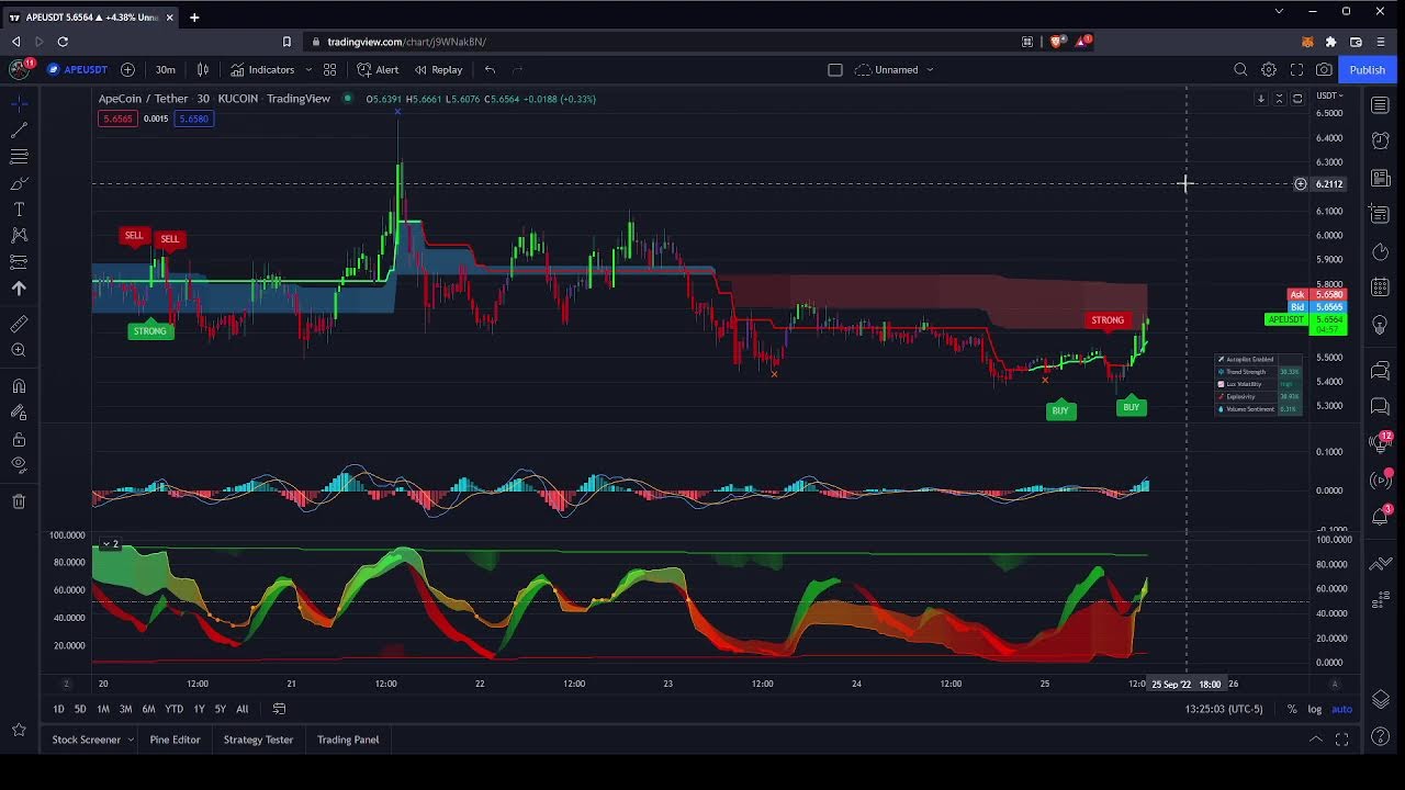 ape/usdt