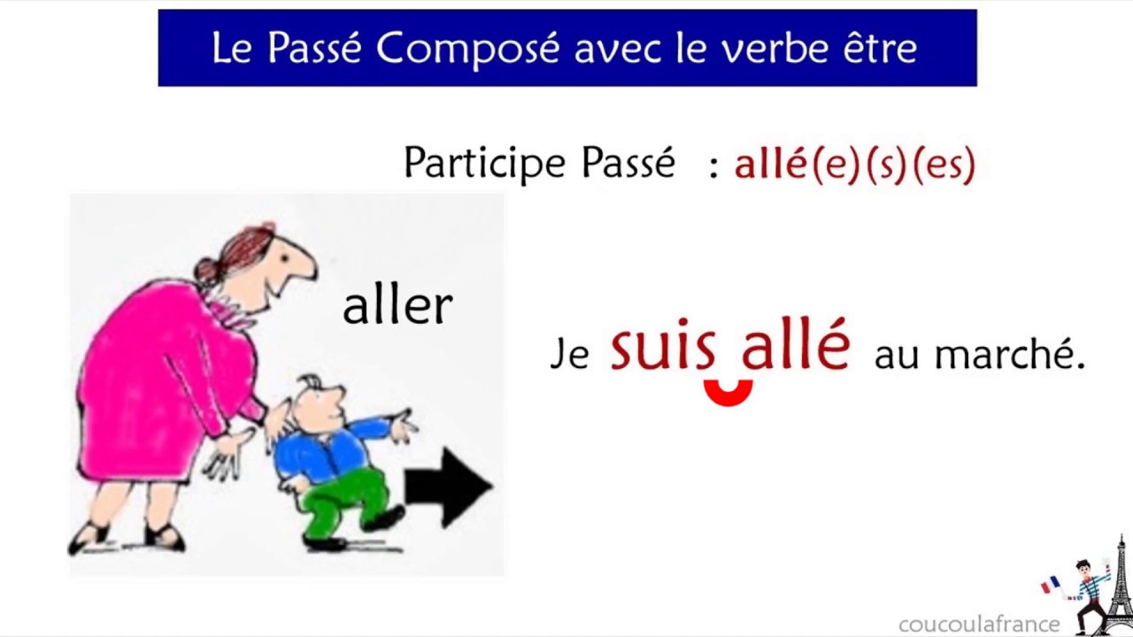 Passé Composé  con el auxiliar etre - Pasado compuesto con el auxiliar etre