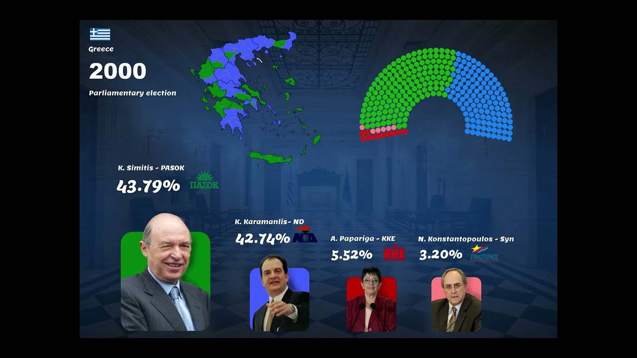 Elections of the parliament of Greece (1956-2023)