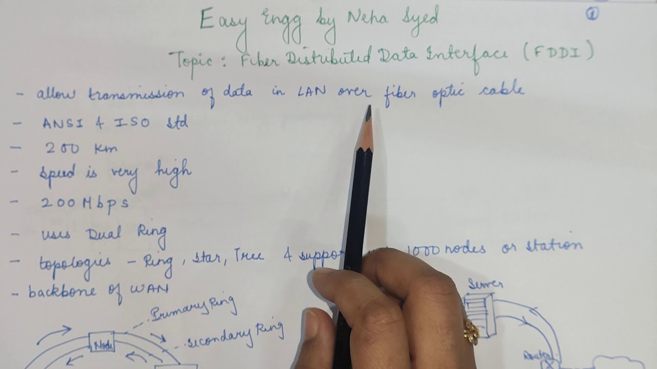 FDDI (Fiber Distributed Data Interface) | neha syed