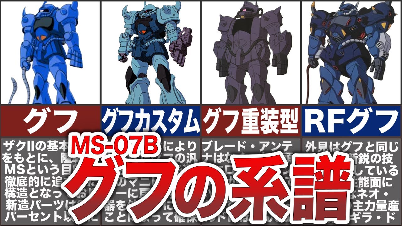 【MS-07B 】グフの系譜の進化を解説！開発の歴史とその裏側に迫る！