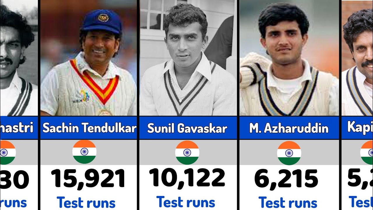 Top 40 Indian Batsmen with Most Runs in Test Cricket History Most Test runs for India, #cricket #top