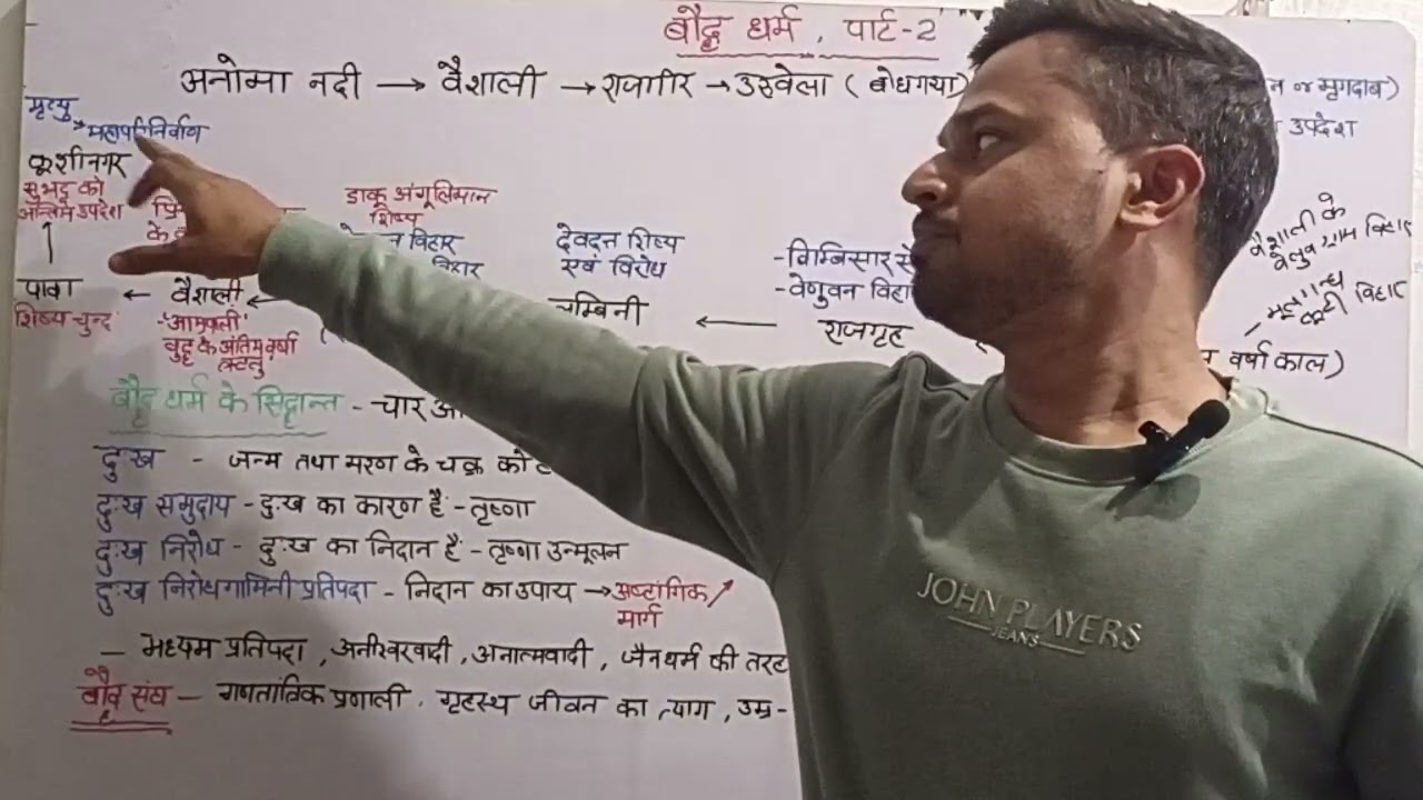 बौद्ध धर्म,पार्ट 2