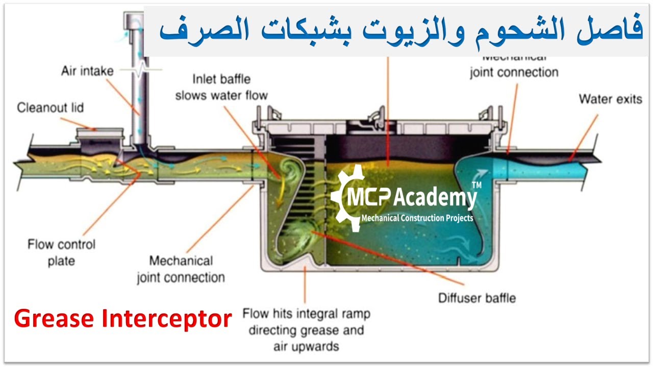 فاصل الشحوم و الزيوت في نظام الصرف Grease and Oil Interceptor