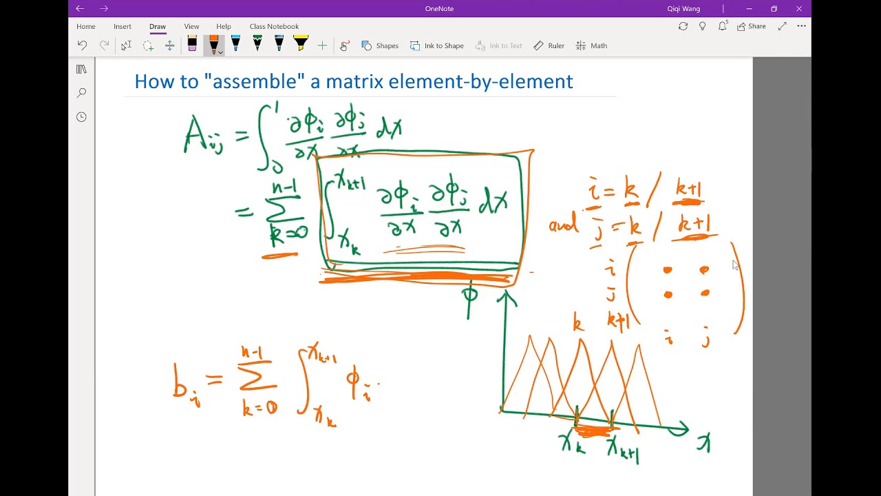 Lecture13.12. Implementing an element-by-element approach
